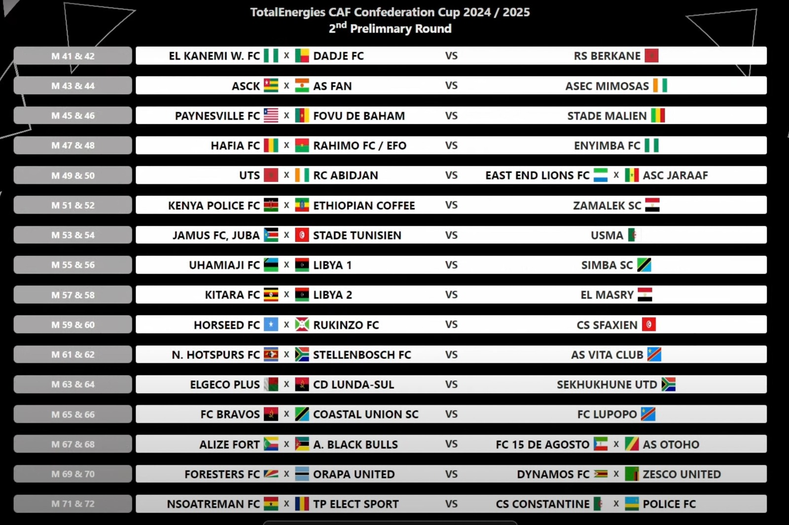 جدول مباريات الدور التمهيدي لمنافسات كأس الكونفيدرالية الإفريقية 24/25 - 11 يوليو 2024