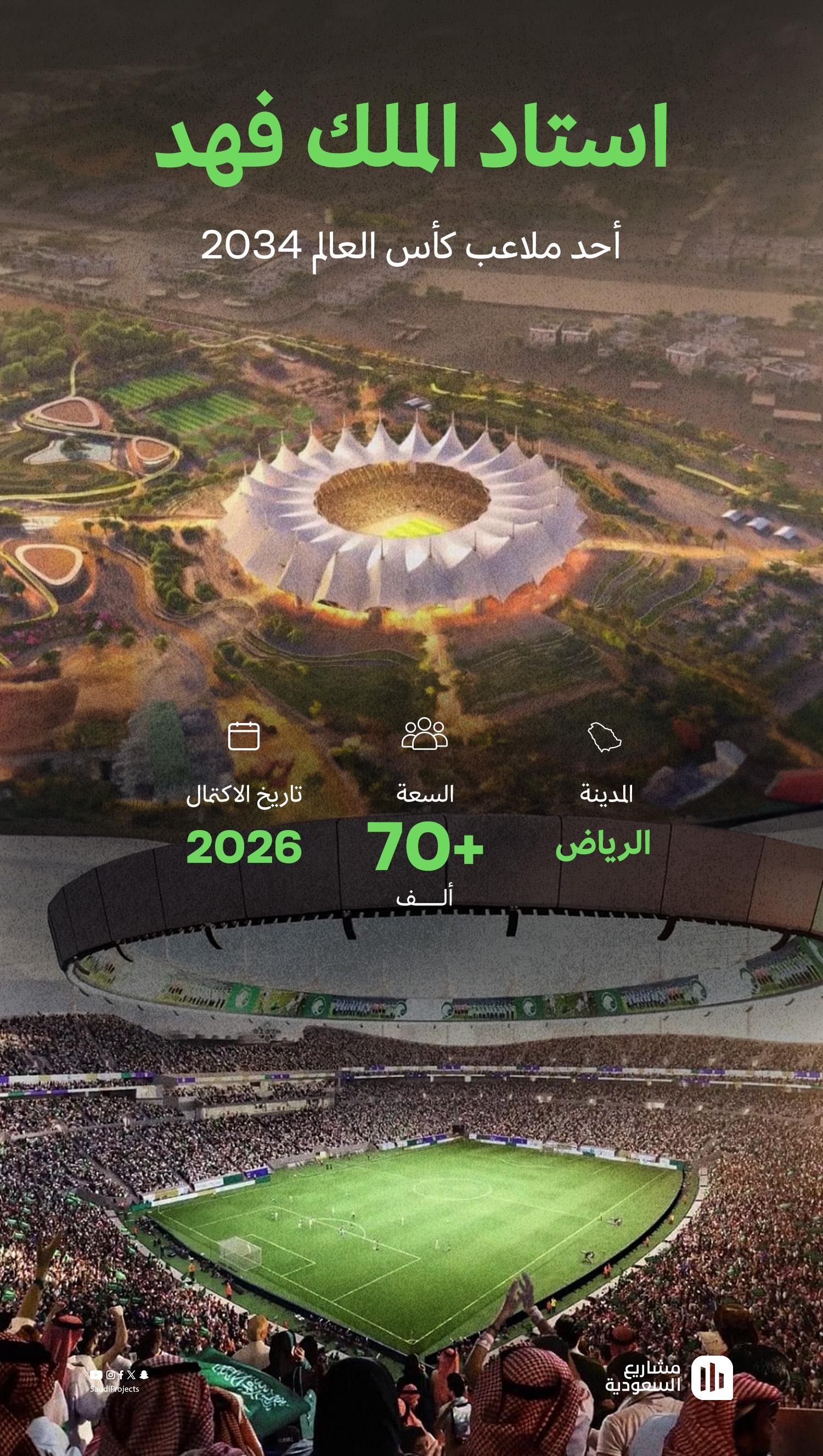 استاد الملك فهد بعد التوسعة والتطوير - 31 يويلو 2024